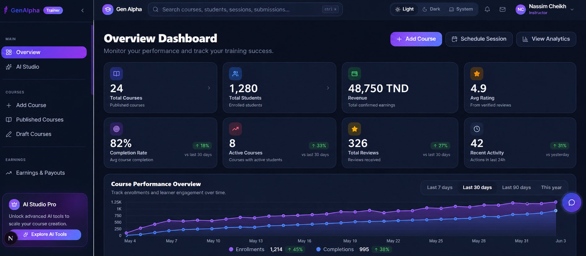 GenAlpha trainer dashboard overview showing course analytics and trainer tools